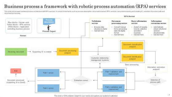 Robotic_Process_Automation_RPA_Framework_Ppt_PowerPoint_Presentation_Complete_Deck_With_Slides_Slide_7.jpg