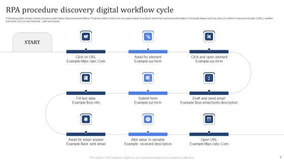 Robotic_Process_Automation_RPA_Procedure_Discovery_Ppt_PowerPoint_Presentation_Complete_Deck_With_Slides_Slide_5.jpg
