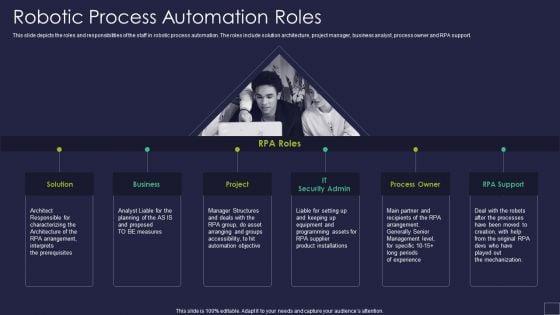 Robotic_Process_Automation_Roles_Robotic_Process_Automation_Technology_Rules_PDF_Slide_1.jpg
