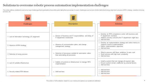 Robotic_Process_Automation_Software_Technology_Ppt_PowerPoint_Presentation_Complete_Deck_With_Slides_Slide_4.jpg