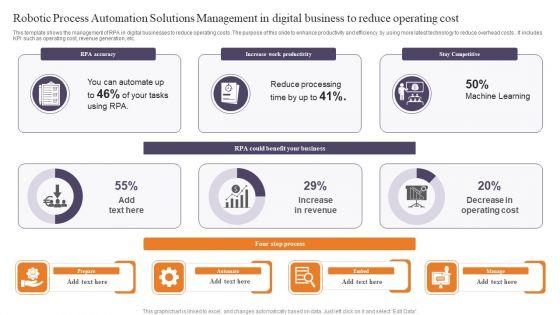 Robotic_Process_Automation_Solutions_Management_In_Digital_Business_To_Reduce_Operating_Cost_Formats_PDF_Slide_1.jpg