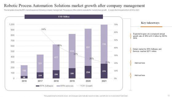 Robotic_Process_Automation_Solutions_Management_Ppt_PowerPoint_Presentation_Complete_Deck_With_Slides_Slide_13.jpg