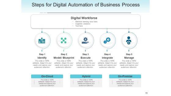 Robotic_Process_Automation_Strategy_Process_Ppt_PowerPoint_Presentation_Complete_Deck_Slide_11.jpg