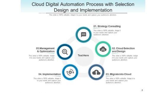 Robotic_Process_Automation_Strategy_Process_Ppt_PowerPoint_Presentation_Complete_Deck_Slide_2.jpg
