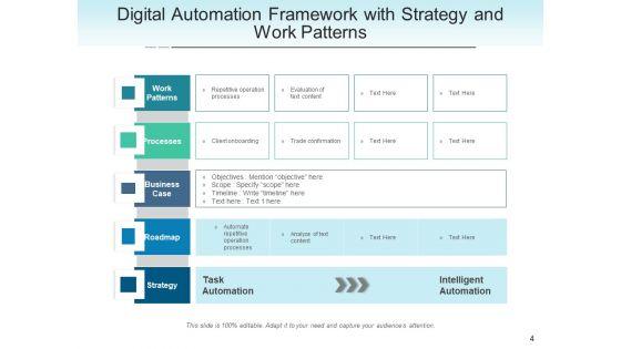 Robotic_Process_Automation_Strategy_Process_Ppt_PowerPoint_Presentation_Complete_Deck_Slide_4.jpg