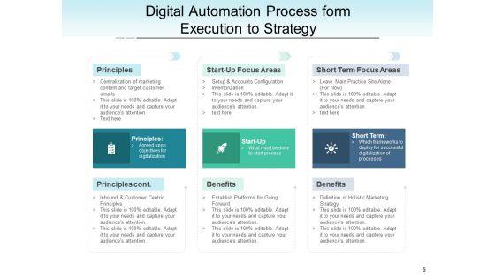 Robotic_Process_Automation_Strategy_Process_Ppt_PowerPoint_Presentation_Complete_Deck_Slide_5.jpg
