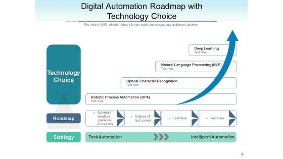 Robotic_Process_Automation_Strategy_Process_Ppt_PowerPoint_Presentation_Complete_Deck_Slide_6.jpg