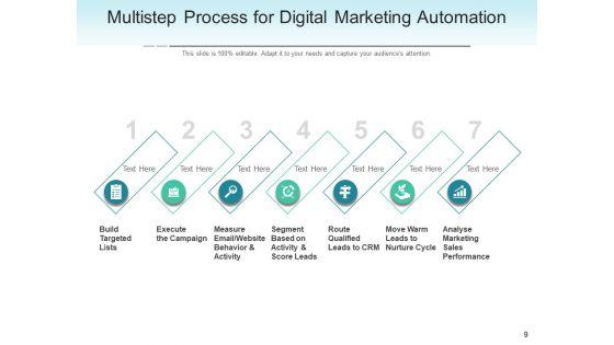 Robotic_Process_Automation_Strategy_Process_Ppt_PowerPoint_Presentation_Complete_Deck_Slide_9.jpg