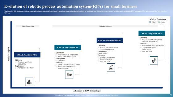 Robotic_Process_Automation_System_Ppt_PowerPoint_Presentation_Complete_Deck_With_Slides_Slide_15.jpg