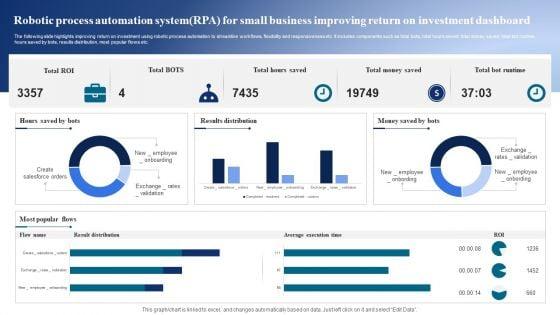 Robotic_Process_Automation_Systemrpa_For_Small_Business_Improving_Return_On_Investment_Dashboard_Ideas_PDF_Slide_1.jpg