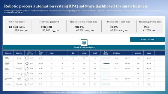 Robotic Process Automation Systemrpa Software Dashboard For Small Business Sample PDF Robotic Process Automation Systemrpa Software Dashboard For Small Business Sample PDF