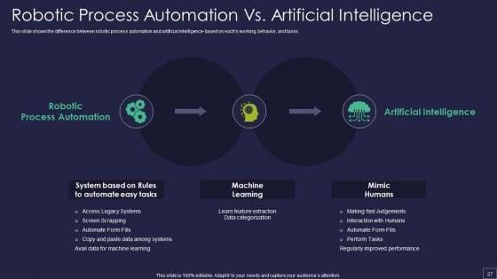 Robotic_Process_Automation_Technology_Ppt_PowerPoint_Presentation_Complete_Deck_With_Slides_Slide_27.jpg