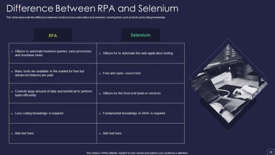 Robotic_Process_Automation_Technology_Ppt_PowerPoint_Presentation_Complete_Deck_With_Slides_Slide_28.jpg