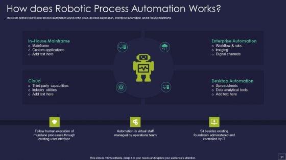 Robotic_Process_Automation_Technology_Ppt_PowerPoint_Presentation_Complete_Deck_With_Slides_Slide_31.jpg