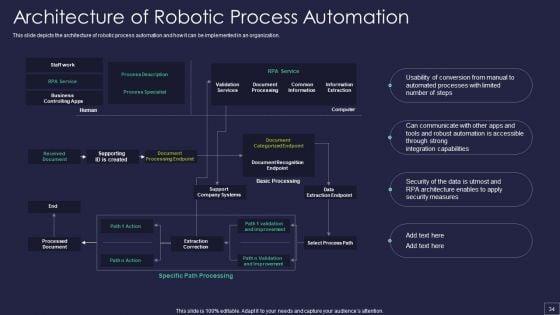 Robotic_Process_Automation_Technology_Ppt_PowerPoint_Presentation_Complete_Deck_With_Slides_Slide_34.jpg