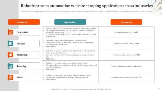 Robotic_Process_Automation_Website_Scraping_Ppt_PowerPoint_Presentation_Complete_Deck_With_Slides_Slide_11.jpg