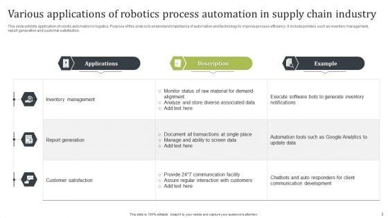 Robotics_Process_Automation_In_Supply_Chain_Ppt_PowerPoint_Presentation_Complete_Deck_With_Slides_Slide_3.jpg
