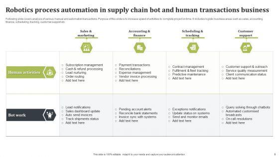 Robotics_Process_Automation_In_Supply_Chain_Ppt_PowerPoint_Presentation_Complete_Deck_With_Slides_Slide_6.jpg