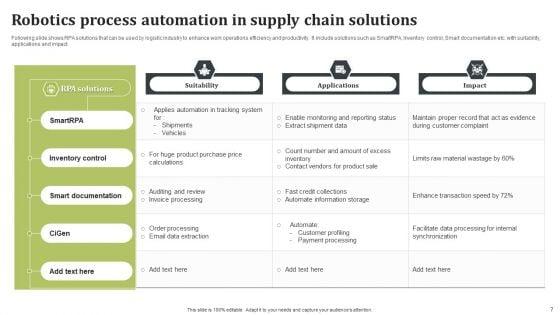 Robotics_Process_Automation_In_Supply_Chain_Ppt_PowerPoint_Presentation_Complete_Deck_With_Slides_Slide_7.jpg