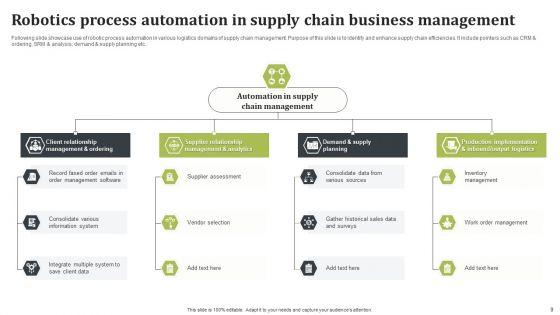 Robotics_Process_Automation_In_Supply_Chain_Ppt_PowerPoint_Presentation_Complete_Deck_With_Slides_Slide_9.jpg