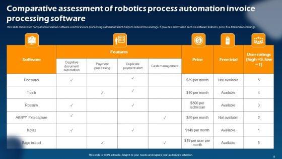 Robotics_Process_Automation_Invoice_Processing_Ppt_PowerPoint_Presentation_Complete_Deck_With_Slides_Slide_8.jpg