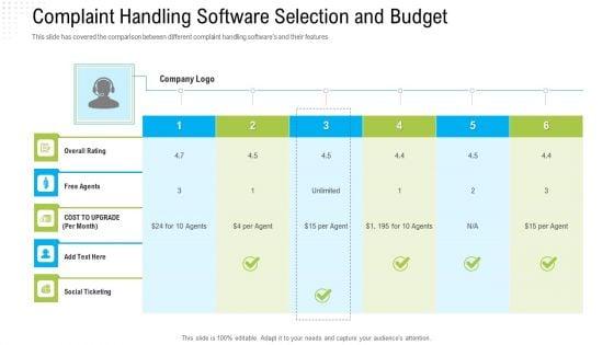 Robotization_In_Issues_Management_Complaint_Handling_Software_Selection_And_Budget_Graphics_PDF_Slide_1.jpg
