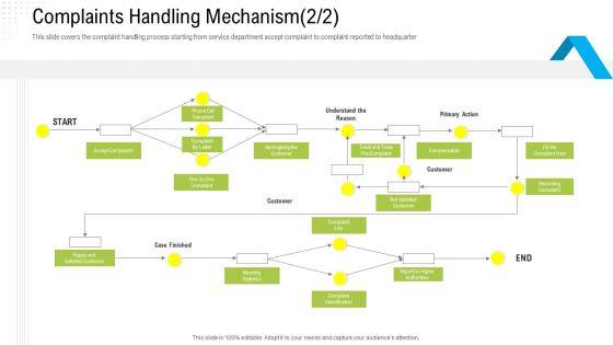 Robotization_In_Issues_Management_Complaints_Handling_Mechanism_Customer_Ppt_Professional_Graphics_Download_PDF_Slide_1.jpg