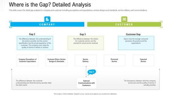 Robotization_In_Issues_Management_Where_Is_The_Gap_Detailed_Analysis_Ppt_Portfolio_Themes_PDF_Slide_1.jpg