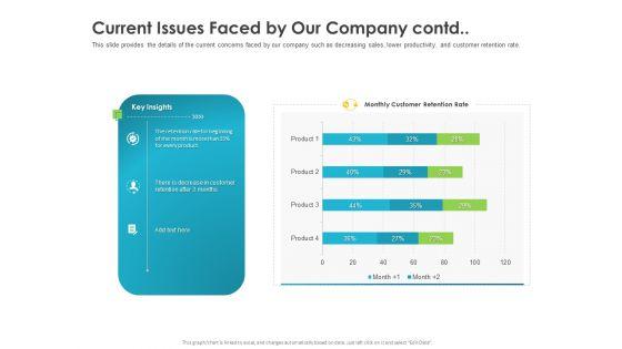 Robust_Partner_Sales_Enablement_Program_Current_Issues_Faced_By_Our_Company_Contd_Clipart_PDF_Slide_1.jpg