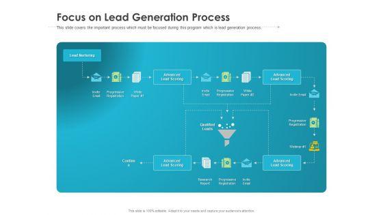 Robust_Partner_Sales_Enablement_Program_Focus_On_Lead_Generation_Process_Microsoft_PDF_Slide_1.jpg