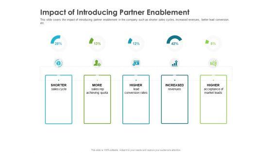 Robust_Partner_Sales_Enablement_Program_Impact_Of_Introducing_Partner_Enablement_Mockup_PDF_Slide_1.jpg