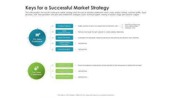 Robust_Partner_Sales_Enablement_Program_Keys_For_A_Successful_Market_Strategy_Designs_PDF_Slide_1.jpg