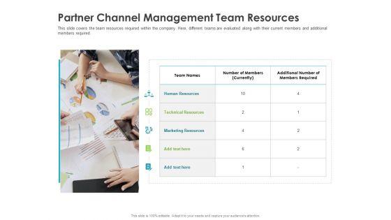 Robust_Partner_Sales_Enablement_Program_Partner_Channel_Management_Team_Resources_Pictures_PDF_Slide_1.jpg