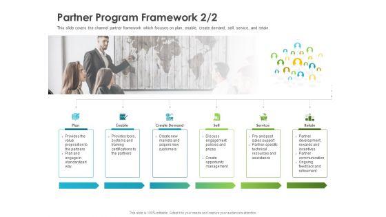 Robust Partner Sales Enablement Program Partner Program Framework Plan Summary PDF Robust Partner Sales Enablement Program Partner Program Framework Plan Summary PDF