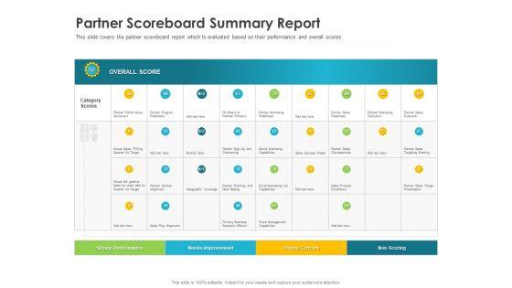 Robust_Partner_Sales_Enablement_Program_Partner_Scoreboard_Summary_Report_Ideas_PDF_Slide_1.jpg