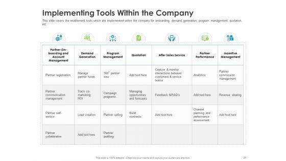 Robust_Partner_Sales_Enablement_Program_Ppt_PowerPoint_Presentation_Complete_Deck_With_Slides_Slide_21.jpg