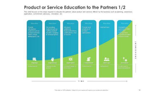 Robust_Partner_Sales_Enablement_Program_Ppt_PowerPoint_Presentation_Complete_Deck_With_Slides_Slide_34.jpg
