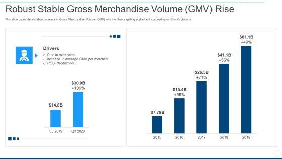 Robust_Stable_Gross_Merchandise_Volume_GMV_Rise_Ppt_Summary_Inspiration_PDF_Slide_1.jpg