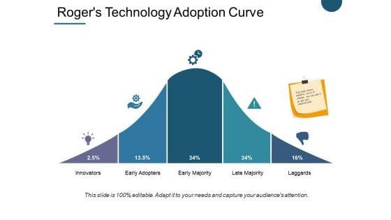 Roger_S_Technology_Adoption_Curve_Ppt_PowerPoint_Presentation_Model_Portfolio_Slide_1.jpg