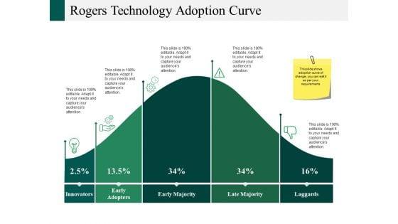 Rogers_Technology_Adoption_Curve_Ppt_PowerPoint_Presentation_Portfolio_Elements_Slide_1.jpg
