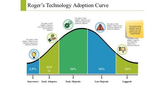 Rogers_Technology_Adoption_Curve_Ppt_PowerPoint_Presentation_Slides_Information_Slide_1.jpg