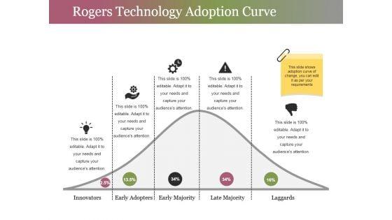Rogers_Technology_Adoption_Curve_Ppt_PowerPoint_Presentation_Summary_Background_Slide_1.jpg
