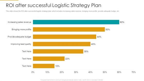 Roi_After_Successful_Logistic_Strategy_Plan_Summary_PDF_Slide_1.jpg
