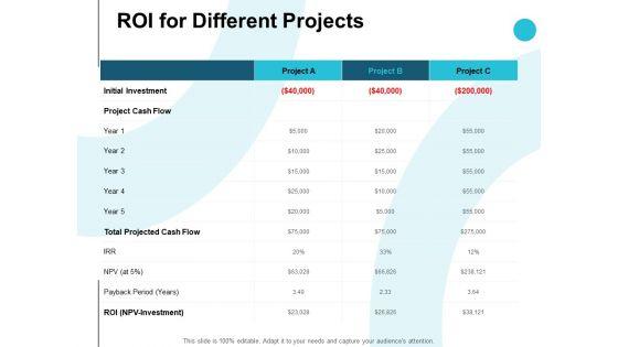 Roi_For_Different_Projects_Ppt_PowerPoint_Presentation_Layouts_Example_Introduction_Slide_1.jpg