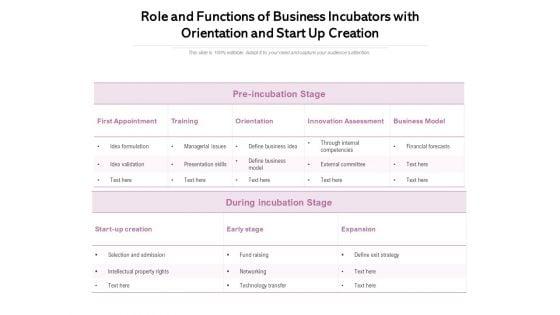 Role_And_Functions_Of_Business_Incubators_With_Orientation_And_Start_Up_Creation_Ppt_PowerPoint_Presentation_Model_Graphic_Tips_PDF_Slide_1.jpg