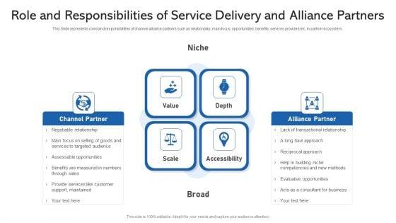 Role_And_Responsibilities_Of_Service_Delivery_And_Alliance_Partners_Ppt_PowerPoint_Presentation_Gallery_Infographic_Template_PDF_Slide_1.jpg