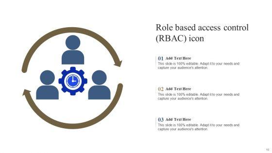 Role_Based_Access_Control_Model_Ppt_PowerPoint_Presentation_Complete_Deck_With_Slides_Slide_10.jpg