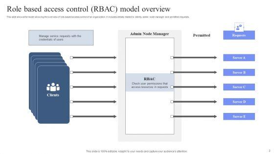 Role_Based_Access_Control_Model_Ppt_PowerPoint_Presentation_Complete_Deck_With_Slides_Slide_2.jpg
