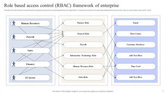 Role_Based_Access_Control_Model_Ppt_PowerPoint_Presentation_Complete_Deck_With_Slides_Slide_3.jpg