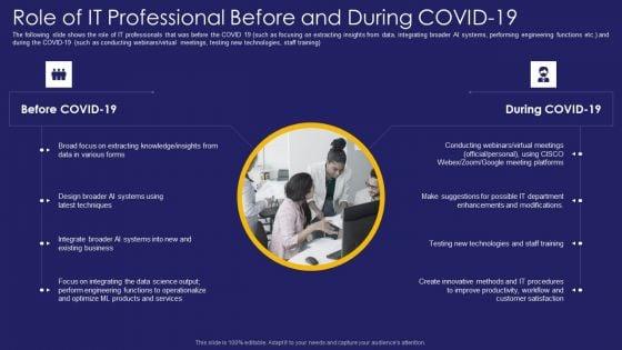 Role_IT_Team_Digital_Transformation_Role_Of_It_Professional_Before_And_During_Covid_19_Diagrams_PDF_Slide_1.jpg